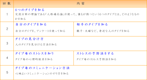 カリキュラム内容