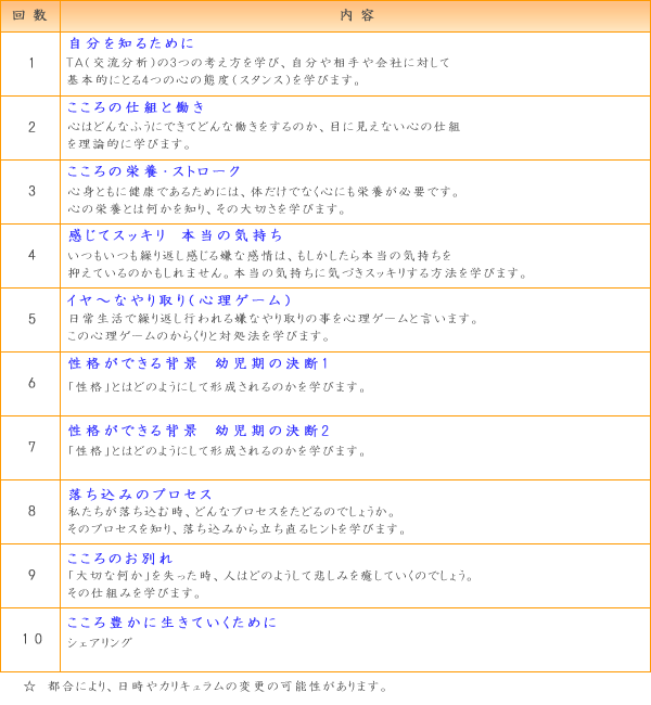 こころの勉強会の内容